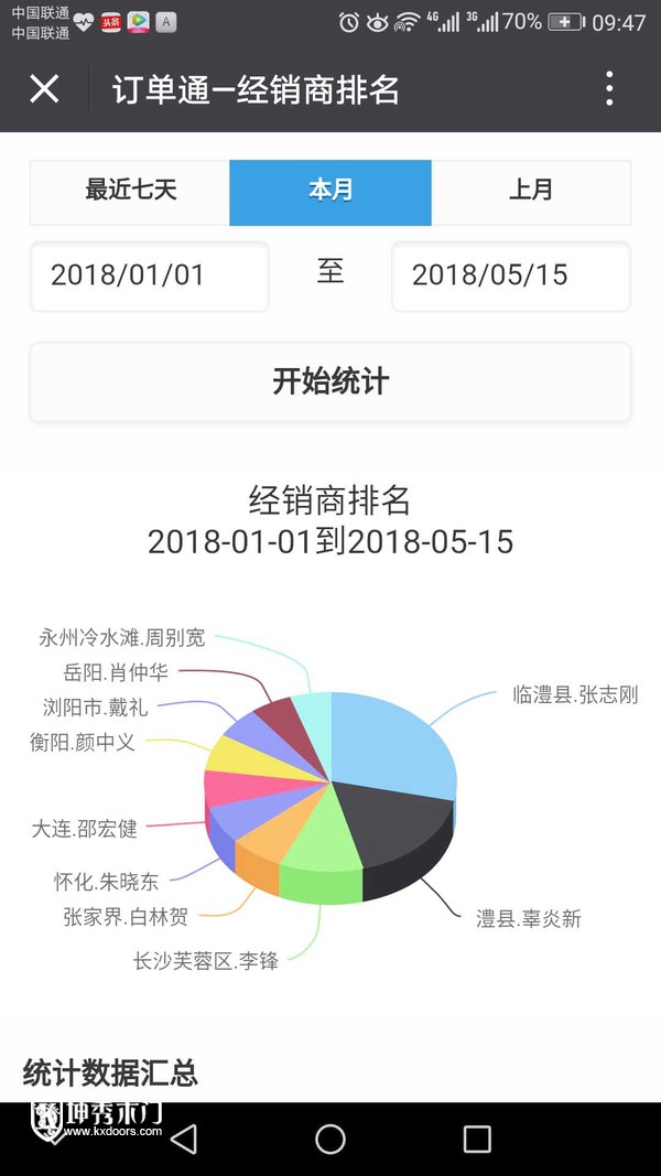 重庆bob电子体育竞技(中国)有限公司：辜总领军湖南市场